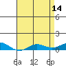 French Frigate Shoals tide chart for Sunday, May 14, 2023