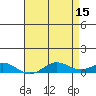 French Frigate Shoals tide chart for Monday, May 15, 2023