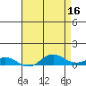 French Frigate Shoals tide chart for Tuesday, May 16, 2023