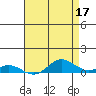 French Frigate Shoals tide chart for Wednesday, May 17, 2023