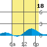 French Frigate Shoals tide chart for Thursday, May 18, 2023