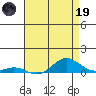 French Frigate Shoals tide chart for Friday, May 19, 2023