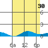 French Frigate Shoals tide chart for Tuesday, May 30, 2023