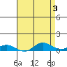 French Frigate Shoals tide chart for Wednesday, May 3, 2023