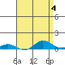French Frigate Shoals tide chart for Thursday, May 4, 2023