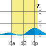 French Frigate Shoals tide chart for Sunday, May 7, 2023