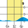 French Frigate Shoals tide chart for Tuesday, May 9, 2023