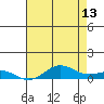 French Frigate Shoals tide chart for Tuesday, June 13, 2023