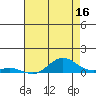 French Frigate Shoals tide chart for Friday, June 16, 2023