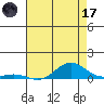 French Frigate Shoals tide chart for Saturday, June 17, 2023
