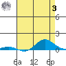 French Frigate Shoals tide chart for Saturday, June 3, 2023