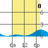 French Frigate Shoals tide chart for Thursday, June 8, 2023