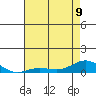 French Frigate Shoals tide chart for Friday, June 9, 2023
