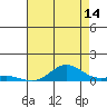 French Frigate Shoals tide chart for Friday, July 14, 2023