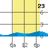 French Frigate Shoals tide chart for Sunday, July 23, 2023