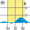 French Frigate Shoals tide chart for Monday, July 3, 2023