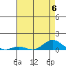 French Frigate Shoals tide chart for Thursday, July 6, 2023
