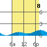 French Frigate Shoals tide chart for Saturday, July 8, 2023