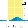 French Frigate Shoals tide chart for Saturday, August 12, 2023