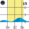 French Frigate Shoals tide chart for Tuesday, August 15, 2023