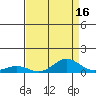 French Frigate Shoals tide chart for Wednesday, August 16, 2023