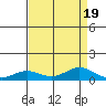 French Frigate Shoals tide chart for Saturday, August 19, 2023