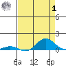 French Frigate Shoals tide chart for Tuesday, August 1, 2023