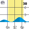 French Frigate Shoals tide chart for Wednesday, August 30, 2023