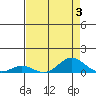 French Frigate Shoals tide chart for Thursday, August 3, 2023