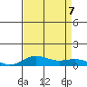 French Frigate Shoals tide chart for Monday, August 7, 2023