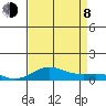 French Frigate Shoals tide chart for Tuesday, August 8, 2023