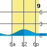 French Frigate Shoals tide chart for Wednesday, August 9, 2023