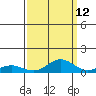 French Frigate Shoals tide chart for Tuesday, September 12, 2023