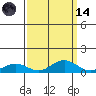 French Frigate Shoals tide chart for Thursday, September 14, 2023