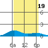 French Frigate Shoals tide chart for Tuesday, September 19, 2023