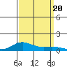 French Frigate Shoals tide chart for Wednesday, September 20, 2023