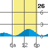 French Frigate Shoals tide chart for Tuesday, September 26, 2023