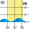 French Frigate Shoals tide chart for Thursday, September 28, 2023