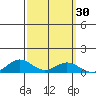 French Frigate Shoals tide chart for Saturday, September 30, 2023