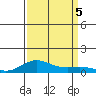 French Frigate Shoals tide chart for Tuesday, September 5, 2023