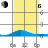 French Frigate Shoals tide chart for Wednesday, September 6, 2023