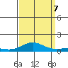 French Frigate Shoals tide chart for Thursday, September 7, 2023