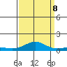 French Frigate Shoals tide chart for Friday, September 8, 2023
