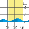 French Frigate Shoals tide chart for Wednesday, October 11, 2023