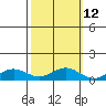 French Frigate Shoals tide chart for Thursday, October 12, 2023