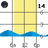 French Frigate Shoals tide chart for Saturday, October 14, 2023