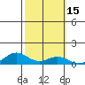 French Frigate Shoals tide chart for Sunday, October 15, 2023