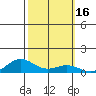 French Frigate Shoals tide chart for Monday, October 16, 2023