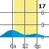 French Frigate Shoals tide chart for Tuesday, October 17, 2023