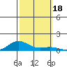 French Frigate Shoals tide chart for Wednesday, October 18, 2023